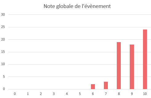 https://daps-85.fr/wp-content/uploads/2023/11/Note-globale.png