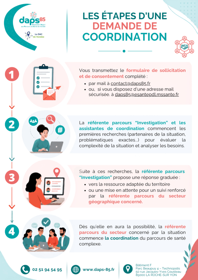 https://daps-85.fr/wp-content/uploads/2026/09/Etapes-dune-soll-en-image-sans-lien-640x905.png
